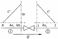 壓力波動預(yù)止閥計(jì)算模型